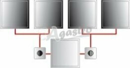 Indukční zóna BH/HO/IN 1800